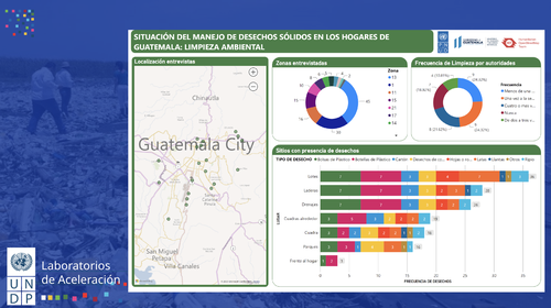 GESTIÓN DE RESIDUOS GUATEMALA BI HOT.png