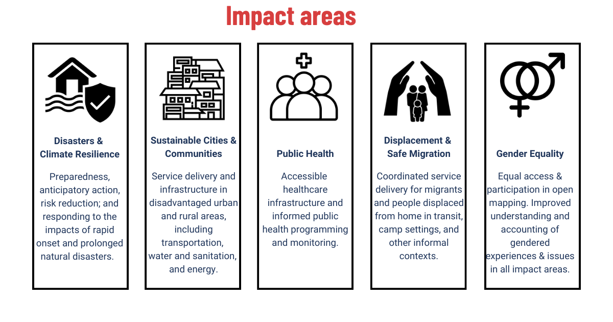 https://cdn.hotosm.org/website/Impact+Areas-fb37a7.png